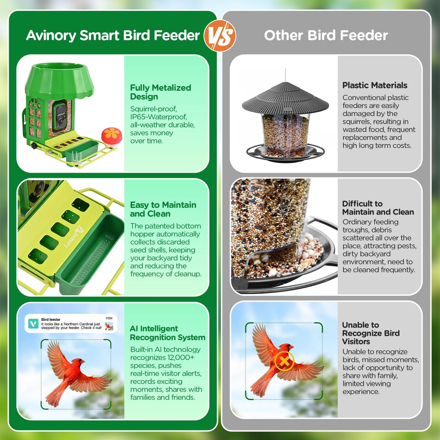 Avinory Metal Smart Bird Feeder With 2.5K HD Camera