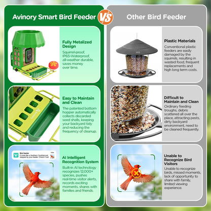 Avinory Metal Smart Bird Feeder With 2.5K HD Camera